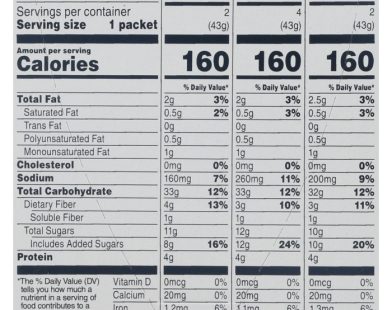 Nutrition facts quaker instant oatmeal