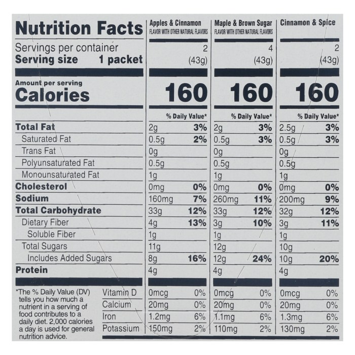 Nutrition facts quaker instant oatmeal