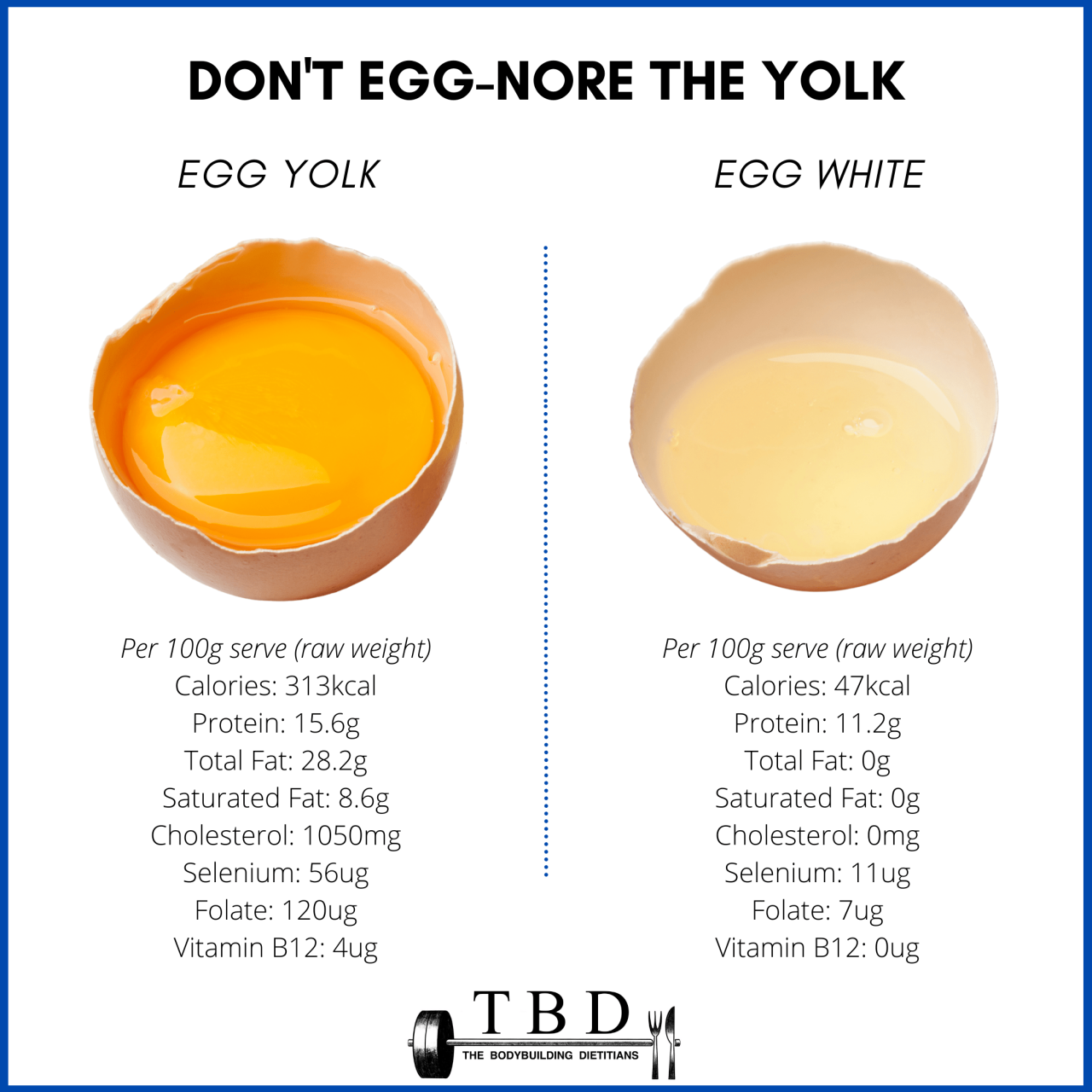 Nutrition of egg white boiled