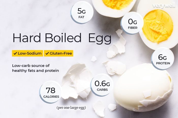 Nutrition of egg white boiled