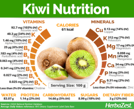 Kiwi berry nutrition facts