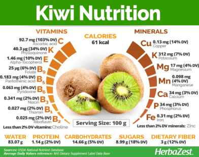 Kiwi berry nutrition facts