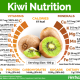 Kiwi berry nutrition facts